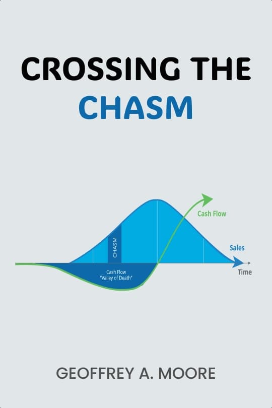Crossing the Chasm: Marketing and Selling High-Tech Products to Mainstream Customers