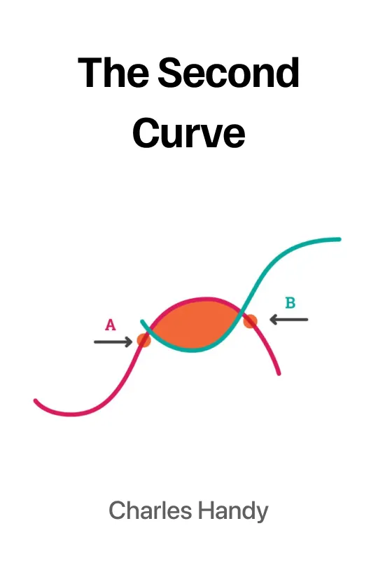 The Second Curve: How to Command New Technologies, New Consumers and New Markets Audio Book Summary Cover